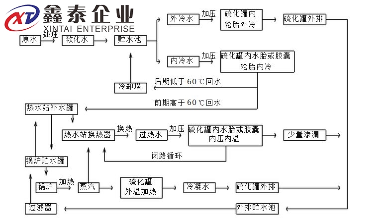 蒸汽91视频官网网址原理图